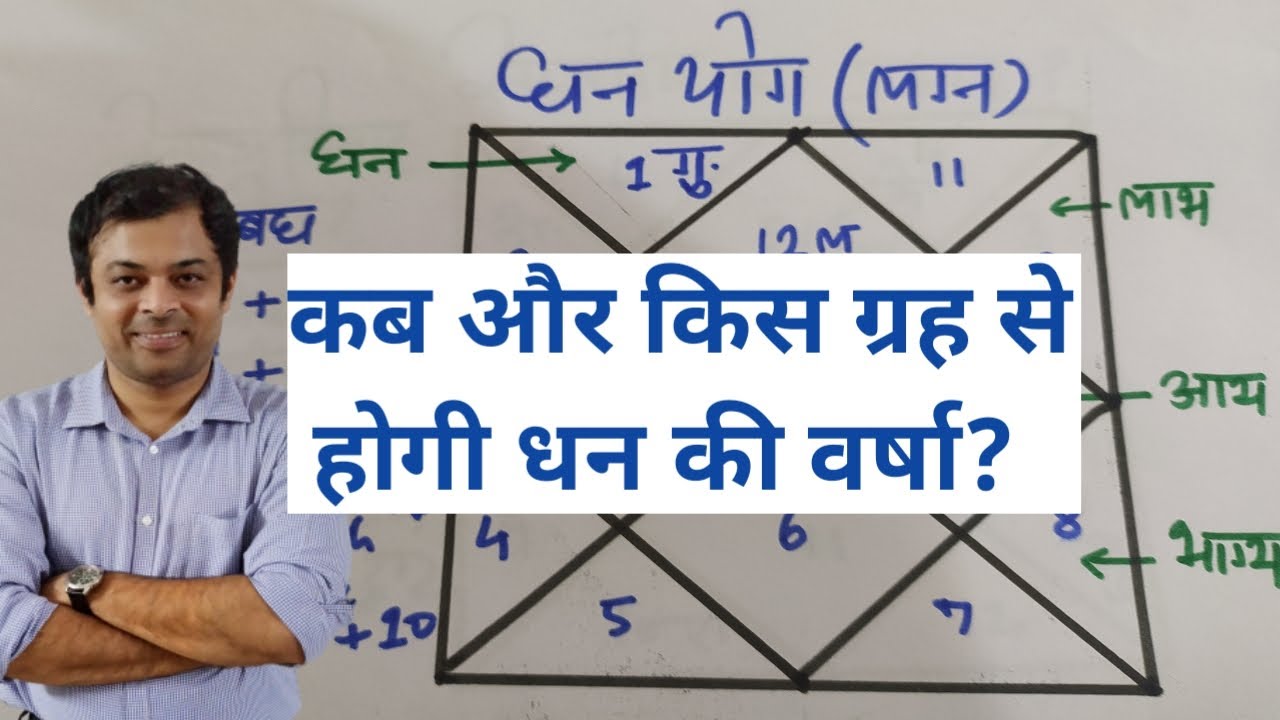 कब और किस ग्रह से बनता है धन योग, dhan yoga in astrology, yogas for wealth and prosperity