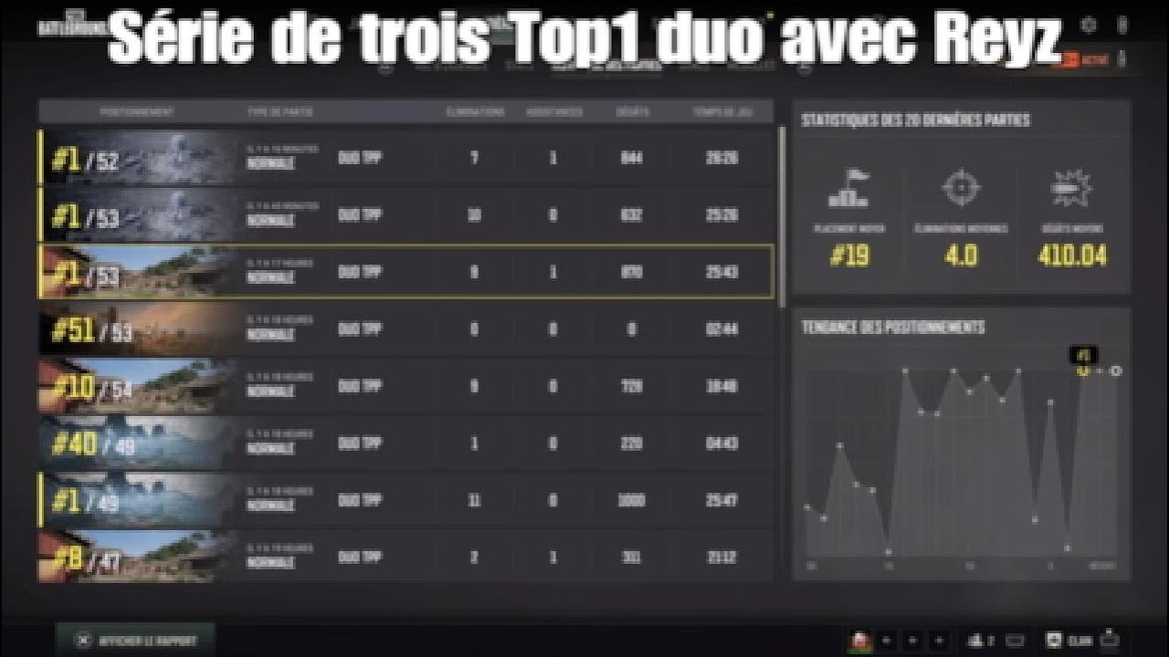 Duo, Série de 3 Top1