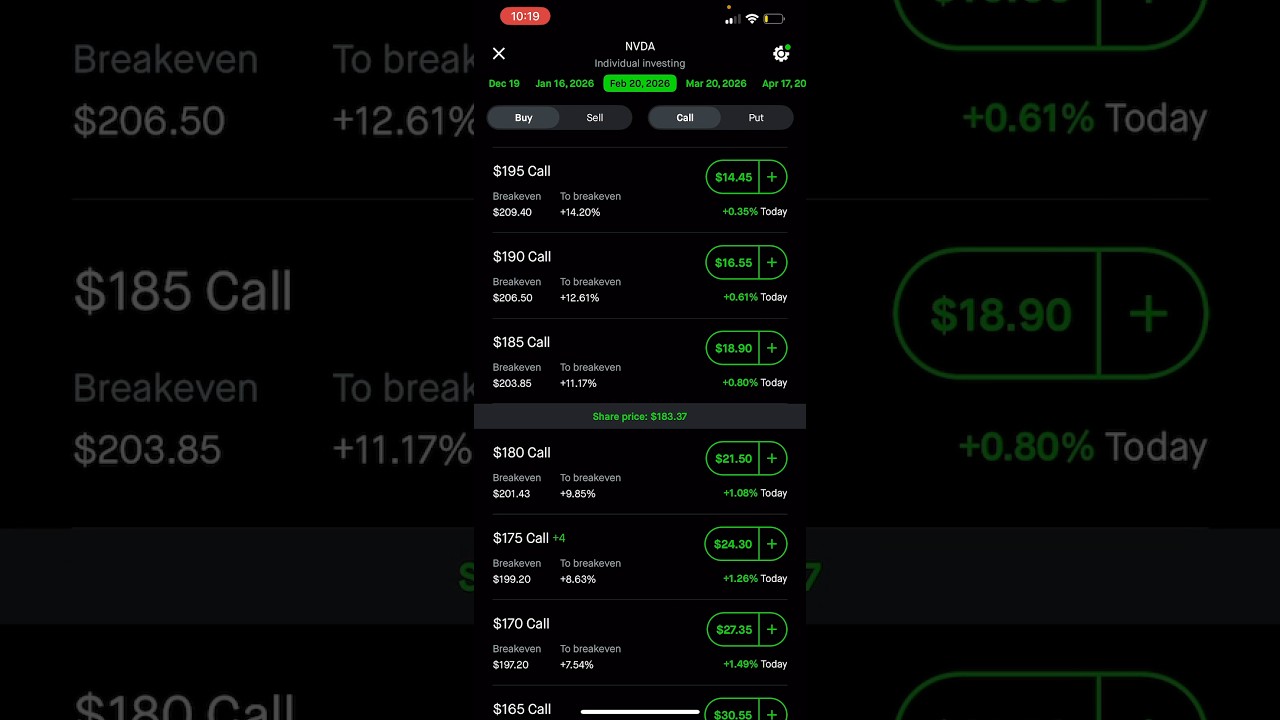 How to Make Money with Robinhood Options Day Trading #investing #daytrading #optionstrading