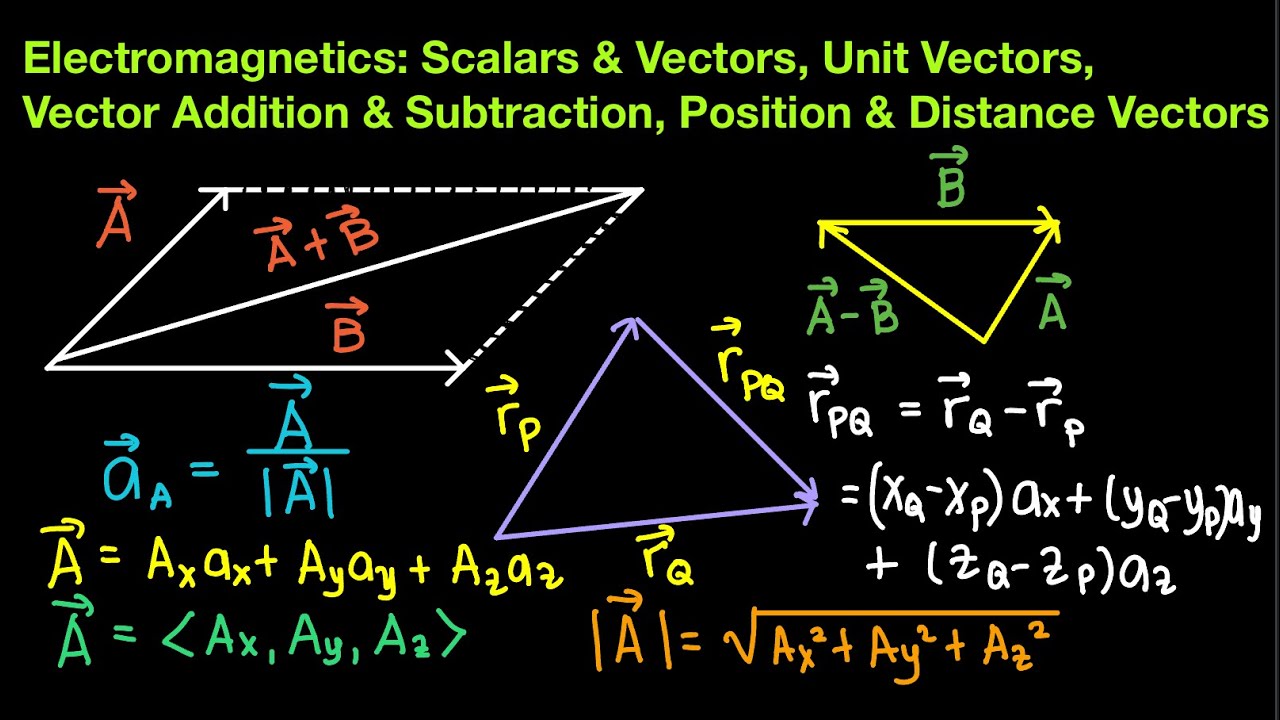 Electromagnetics Ep 1:Scalars & Vectors,Unit Vectors,Vector Resultant,Position & Distance Vectors 1