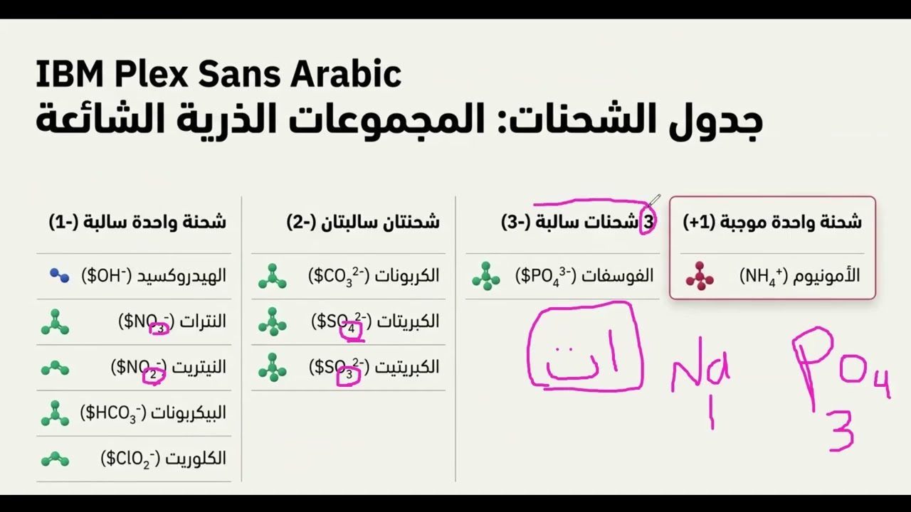 الأحماض والقلويات_الصف الأول الإعدادي