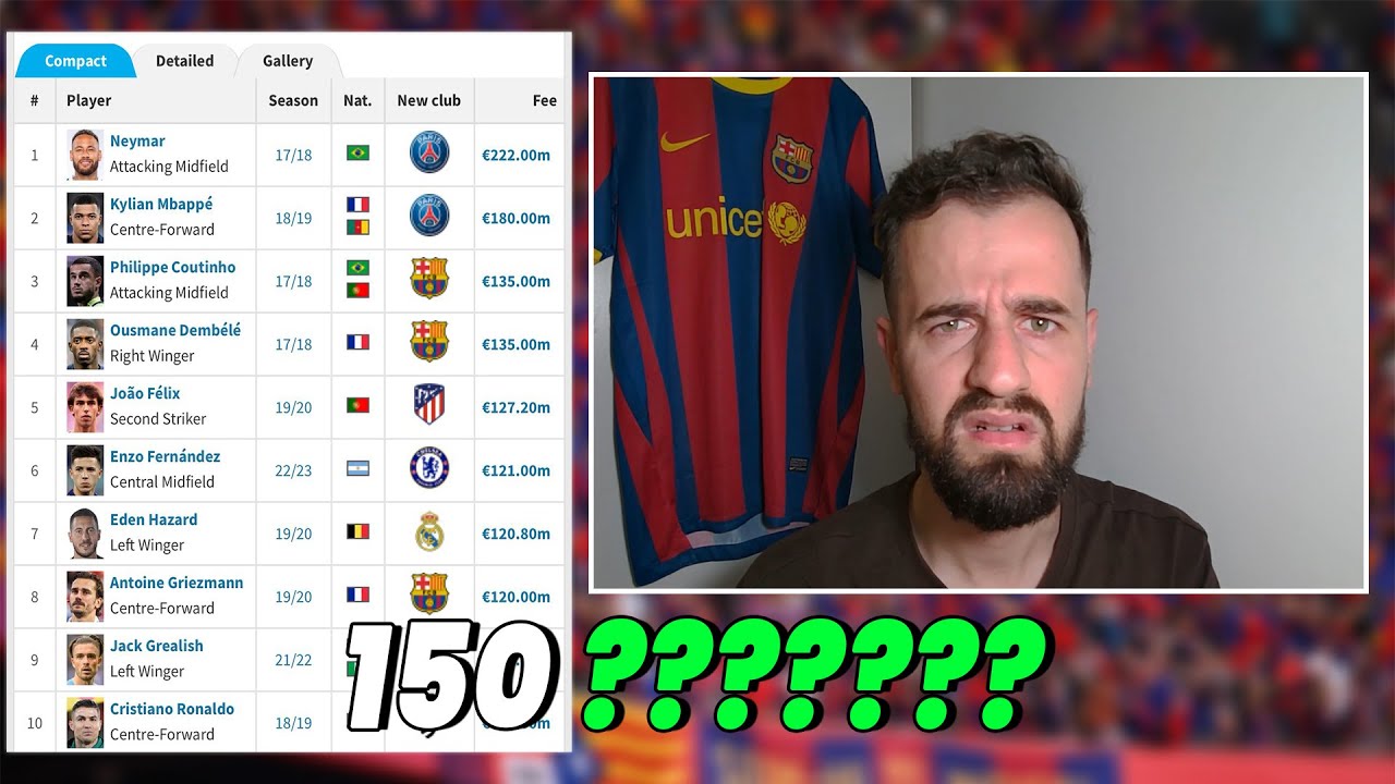Rating The Most EXPENSIVE Football Transfers!