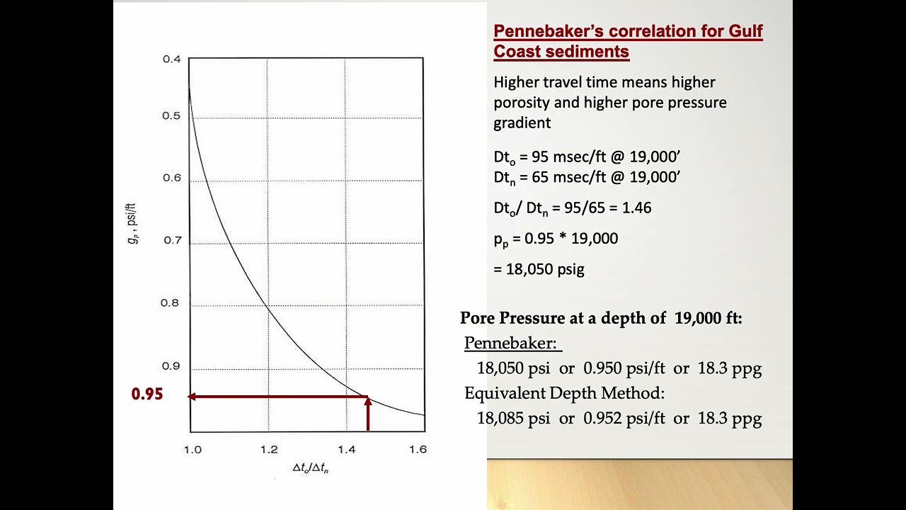Pore Pressure Prediction