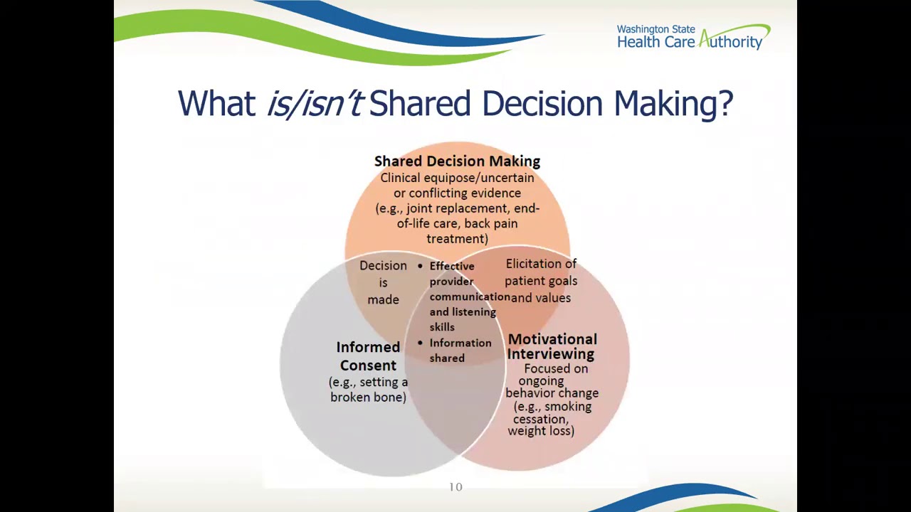 Shared Decision Making 101