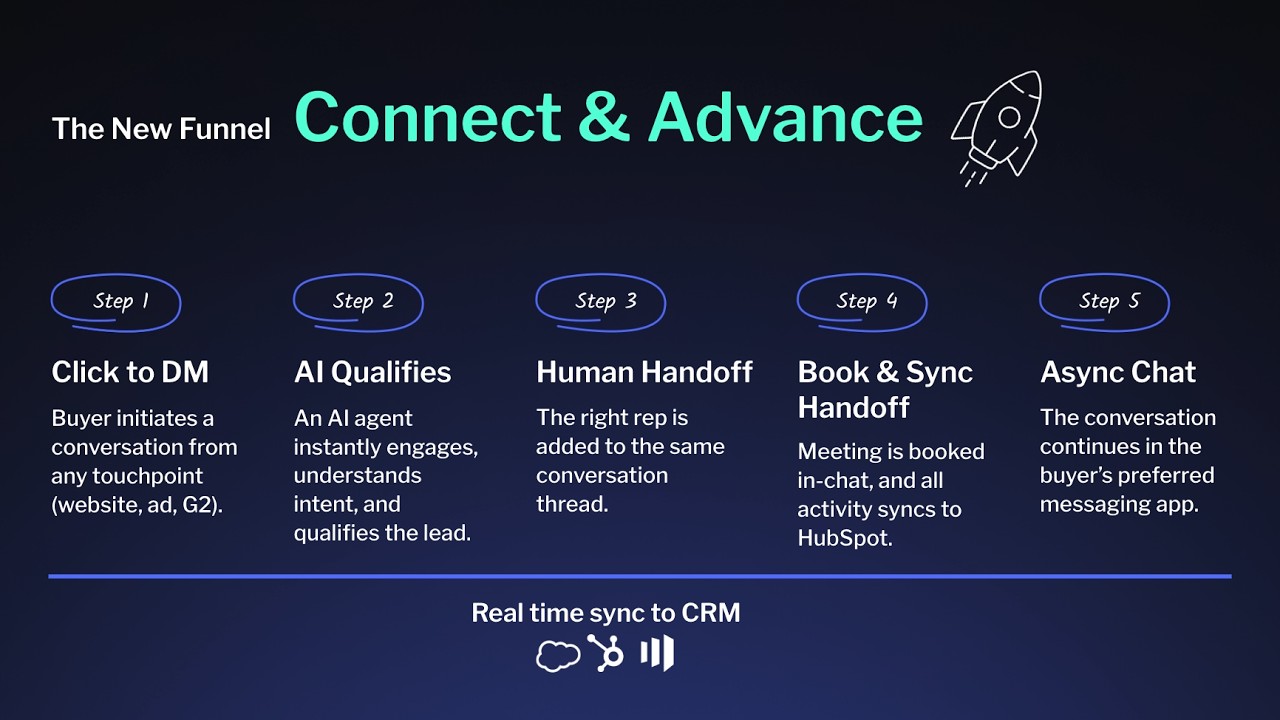 The 90-Second Intent Window: Why B2B Forms Are Killing Your Pipeline