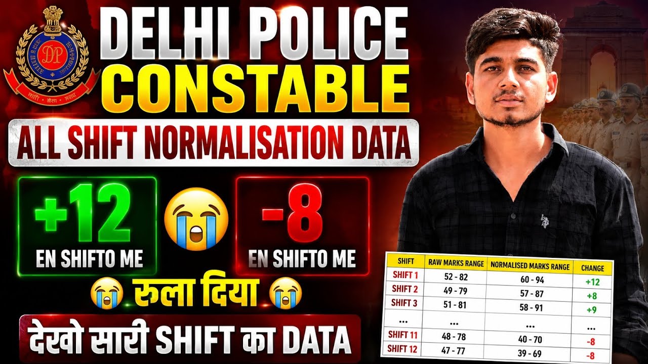 Delhi Police All Shift Normalisation ✅ | +12/-8 Normalisation 😢 | Delhi Police Constable 2025