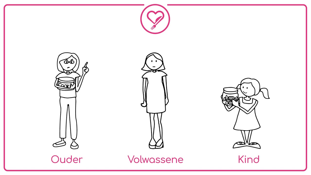 Ouder Volwassene Kind animatie