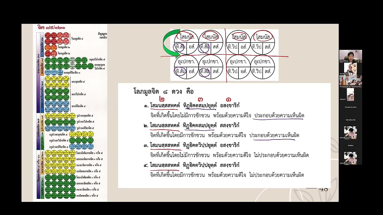 ห้องเรียนจูฬ ตรี กลุ่มธรรมสราญรมย์ วันพฤหัสที่ 29 มค  2569 โดยอาจารย์อรุณศรี กาววิไล