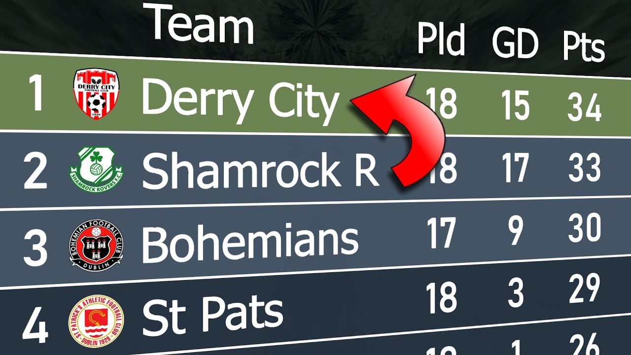 League of Ireland 2023 | Animated League Table 🇮🇪