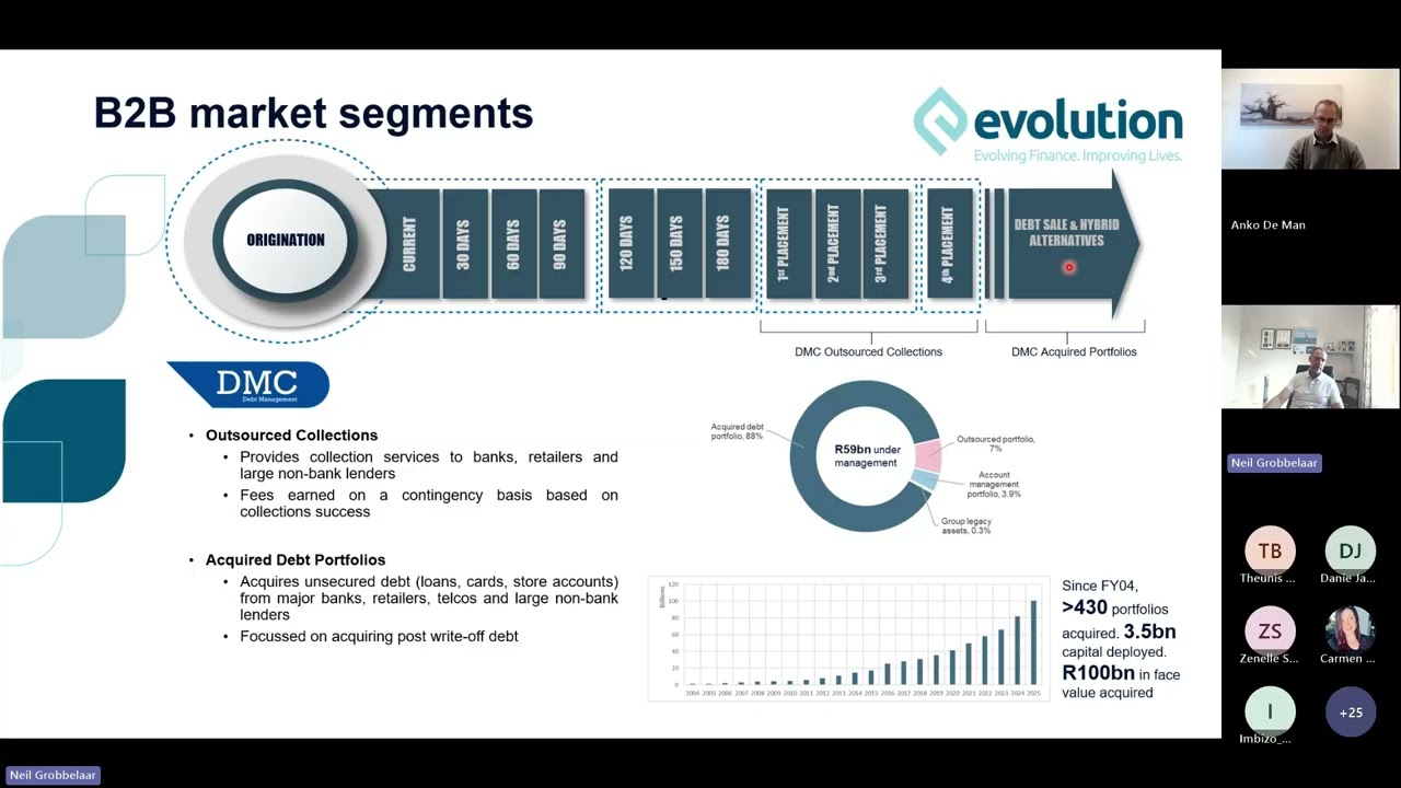 Evolution Credit FY25 Full Year Results Presentation