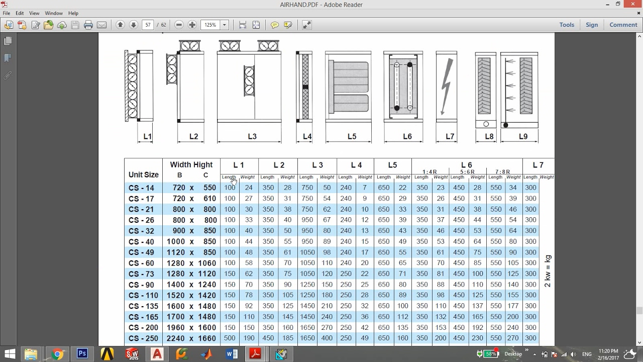 Air Handling Unit selection