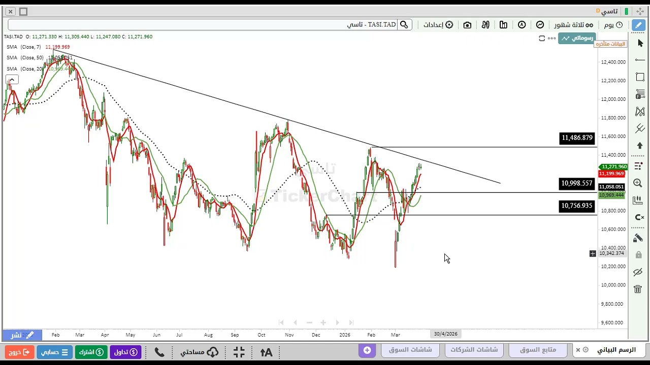 تحليل المؤشر العام للسوق السعودي تاسي