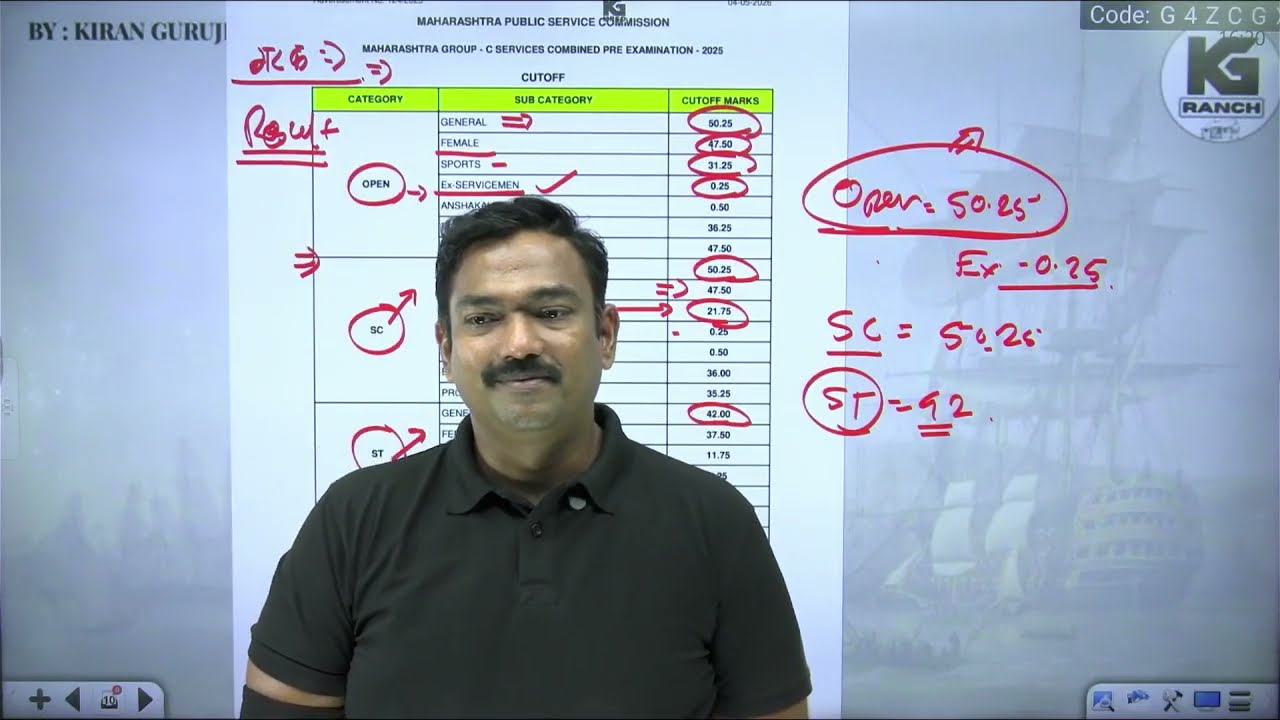 MPSC GROUP C PRE. RESULT OUT