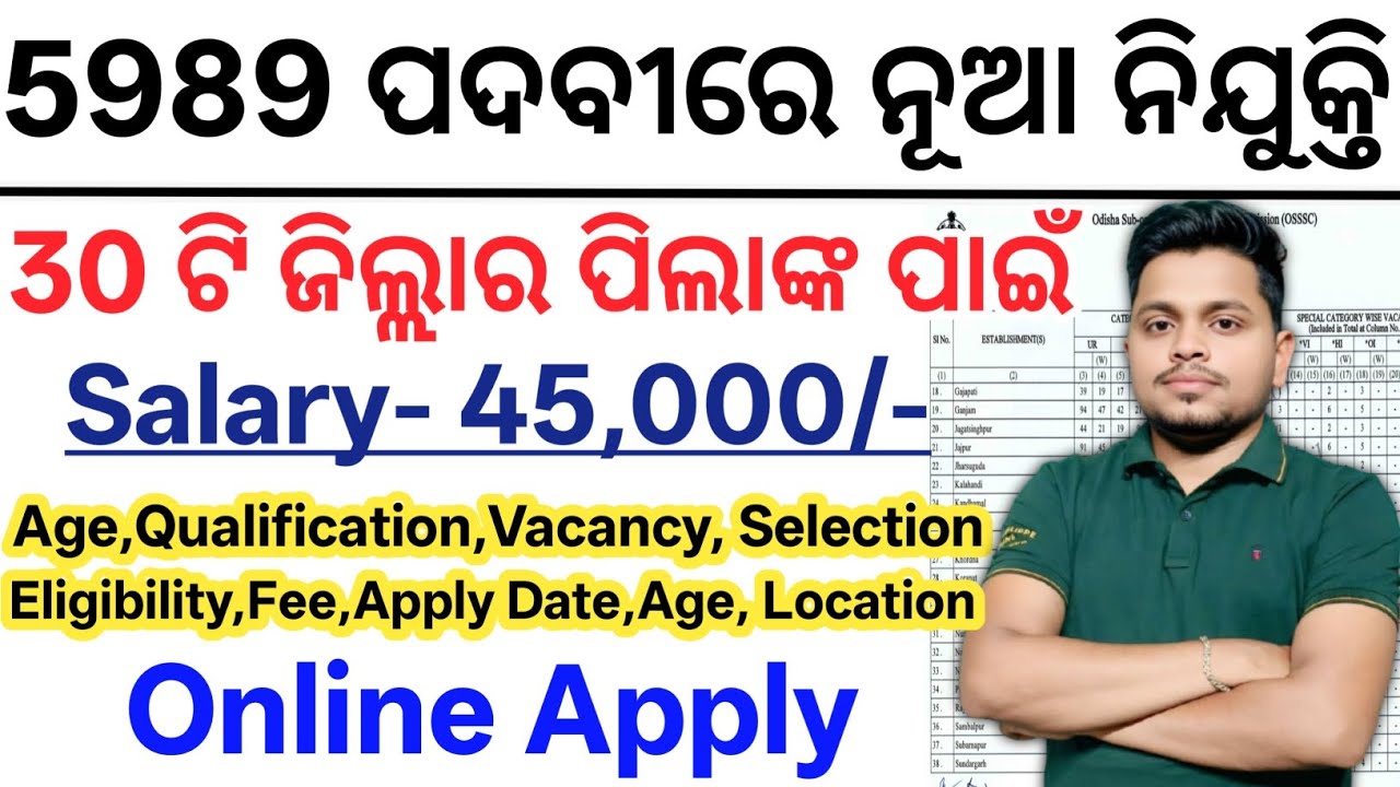 ଆସିଗଲା 5989 ପଦବୀରେ ନୂଆ ନିଯୁକ୍ତି// Odisha Latest Government Jobs 2026// Today Odisha New Govt Jobs