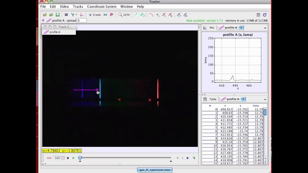 spectrum analysis