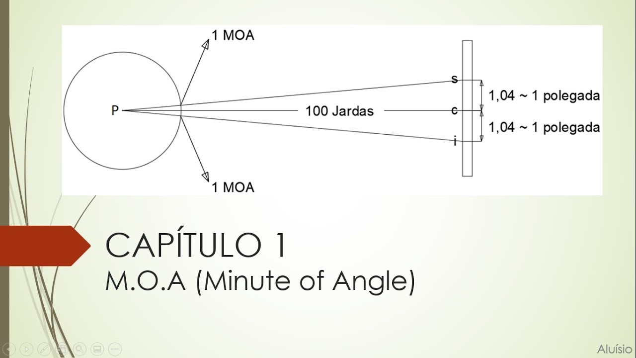 SOBRE O USO DE LUNETAS - PARTE 2 | M.O.A. - MINUTE OF ANGLE - MINUTO DE ÂNGULO