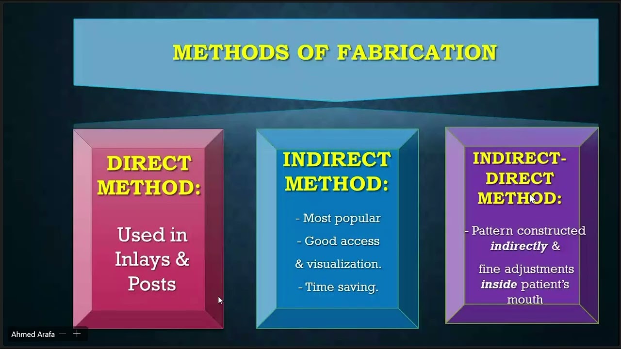 Fixed 2 - Wax Pattern - Dr. Ahmed Arafa -BSNU
