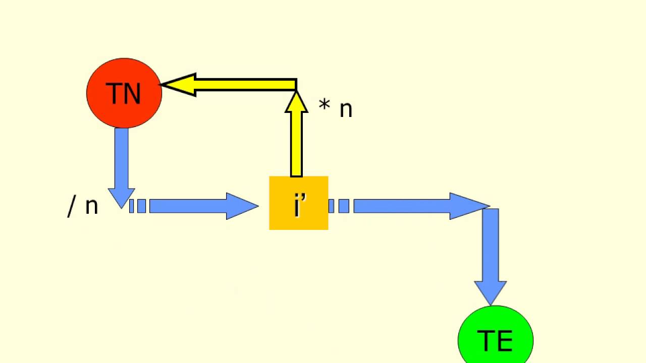 MATEMATICA FINANCIERA - math classes