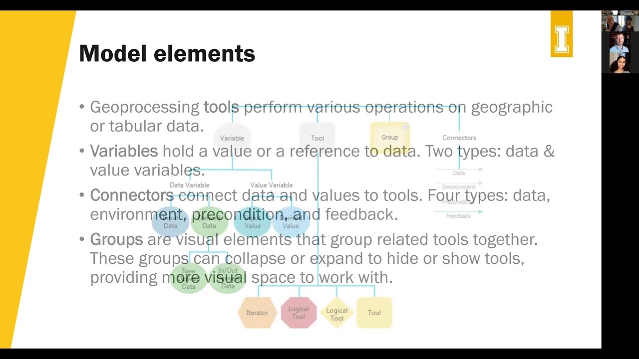 Introduction to ModelBuilder in ArcGIS Pro (Tech Talk)