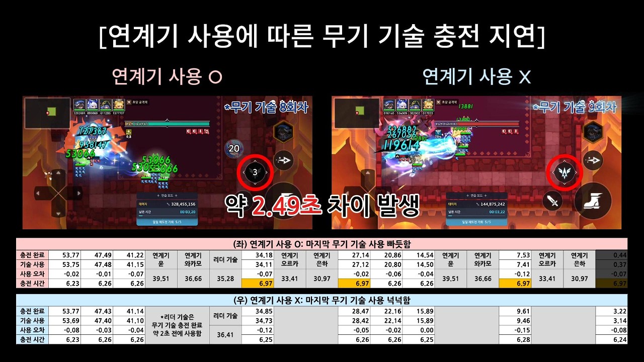 [가디언 테일즈] 연계기 사용에 따른 무기 기술 충전 지연 [Guardian Tales] Weapon Skill Regen Delay Caused by Chain Skill