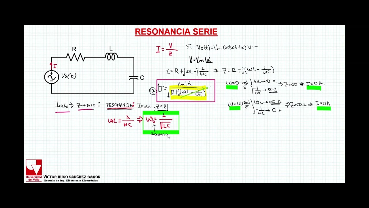 video 34   Resonancia serie