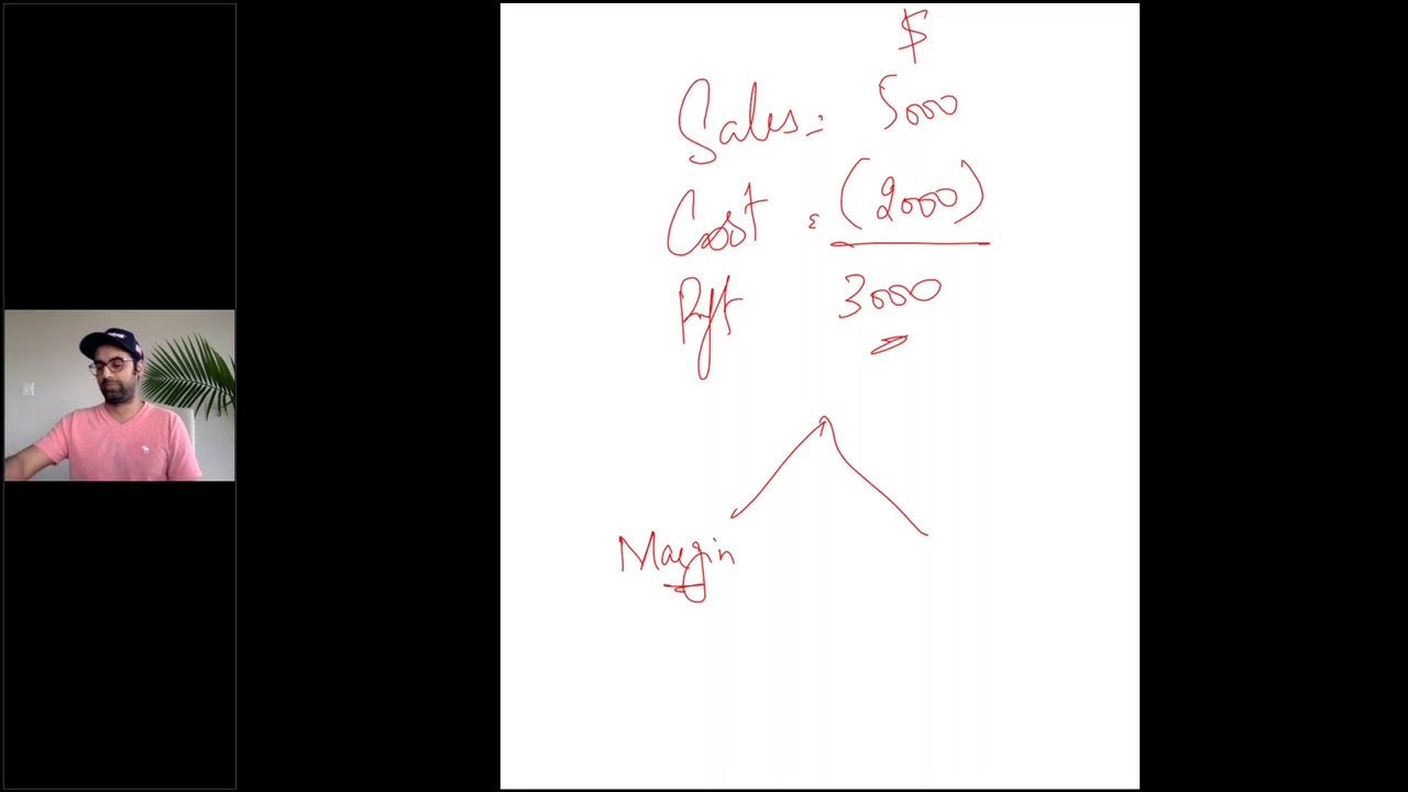 Profit Margin & Markup