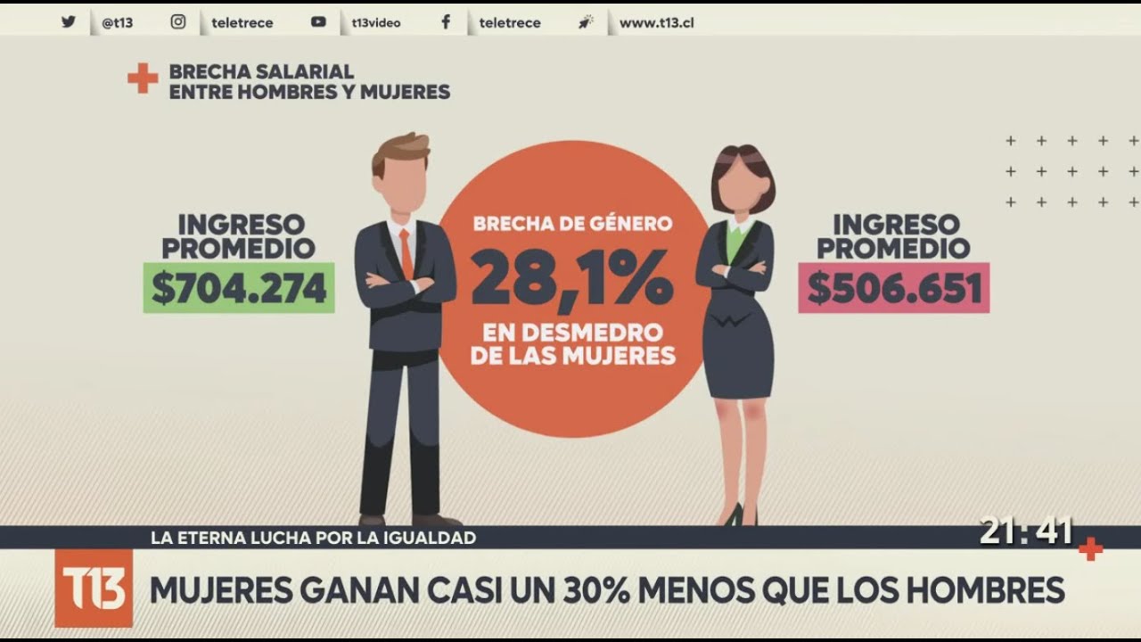 La eterna lucha por la igualdad: mujeres ganan casi un 30% menos que los hombres