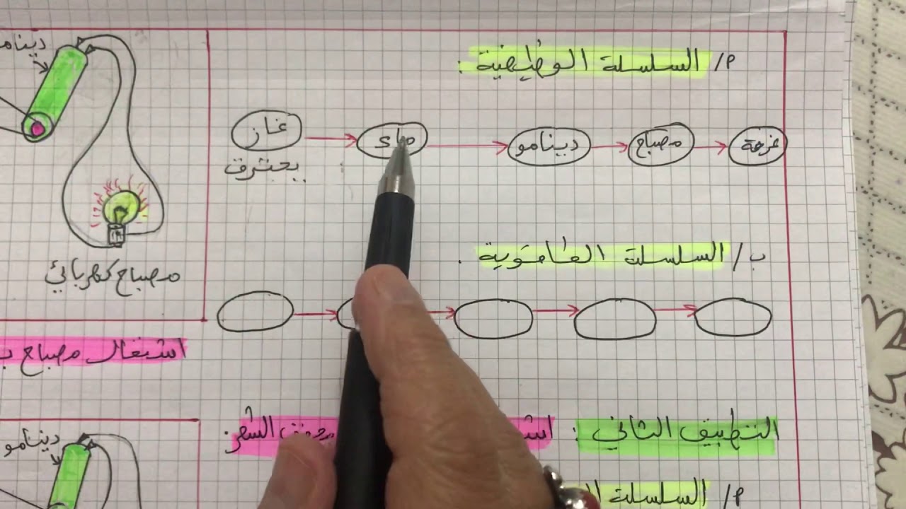 فيزياء سنة (2)ثانوي:تطبيقات حول السلسلة الوظيفية والسلسلة الطاقوية 📕😊