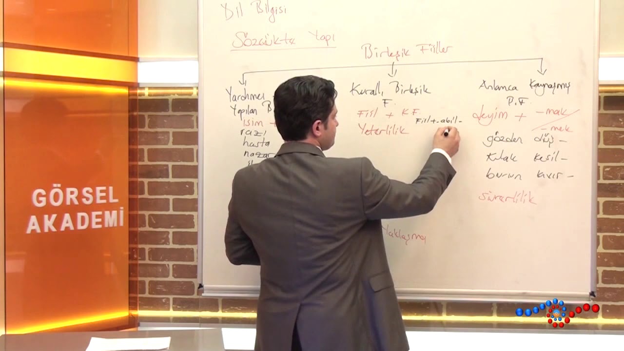 T&uuml;rk&ccedil;e - Birleşik Fiiller Nedir ?