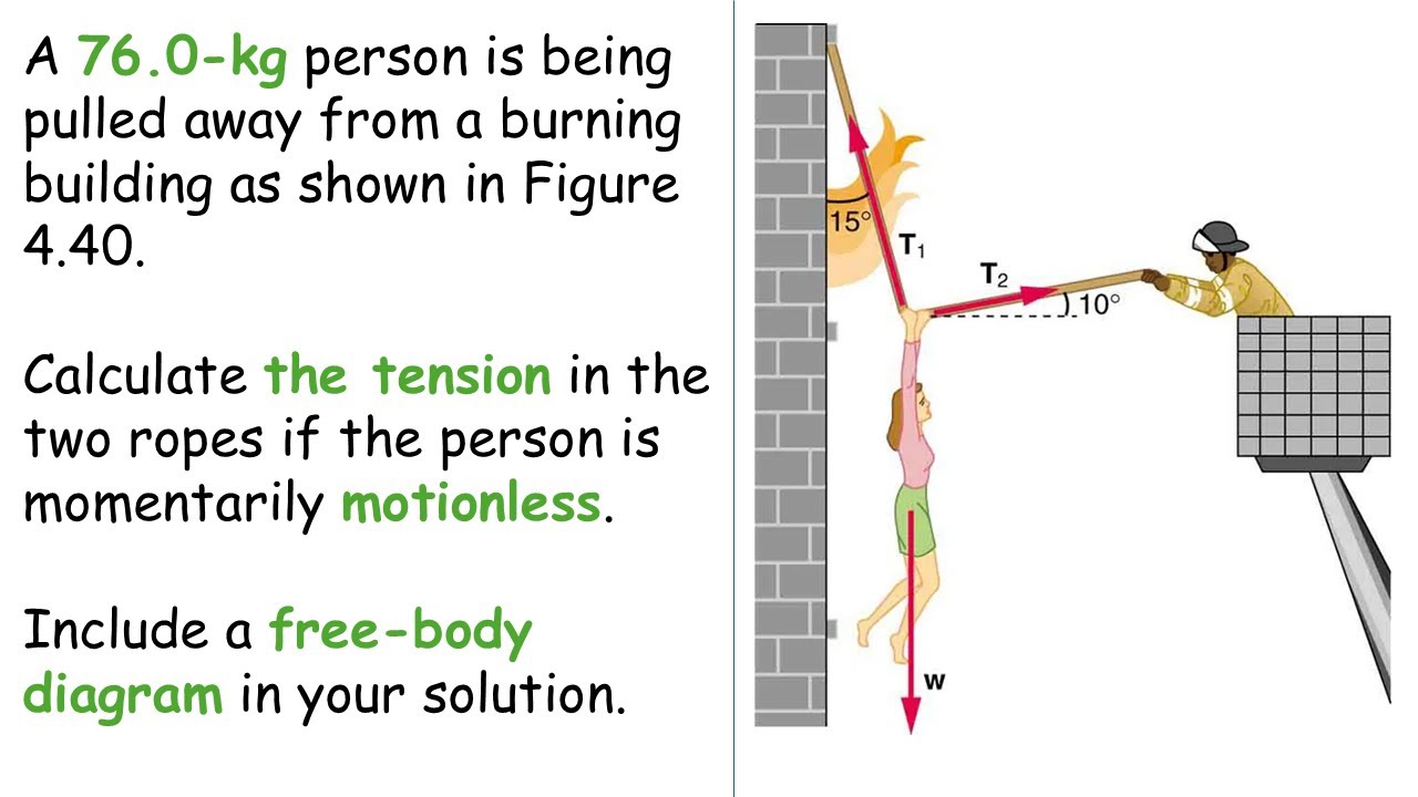 OpenStax 4.42 | A 76.0-kg person is being pulled away from a burning building as shown in Figure