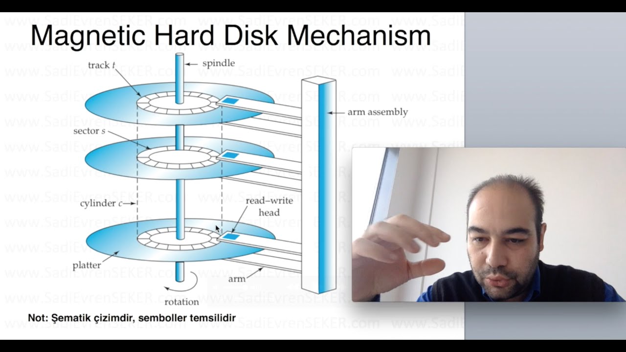 Disk Yönetimi ve RAID (Veri Tabanı Eğitimleri 8.1) (işletim sistemleri 17. Video)