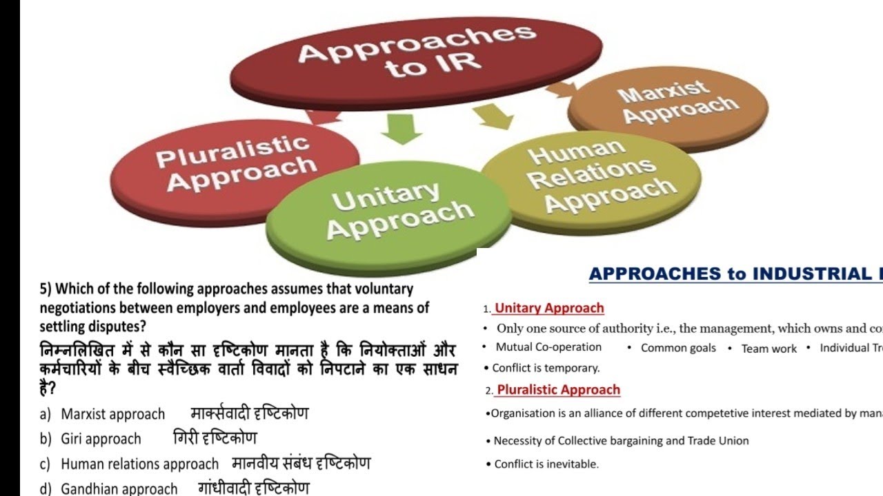 Industrial Relations Approach Questions