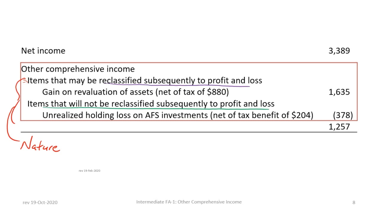 Other Comprehensive Income (OCI) in an IFRS Income Statement (rev 2020)