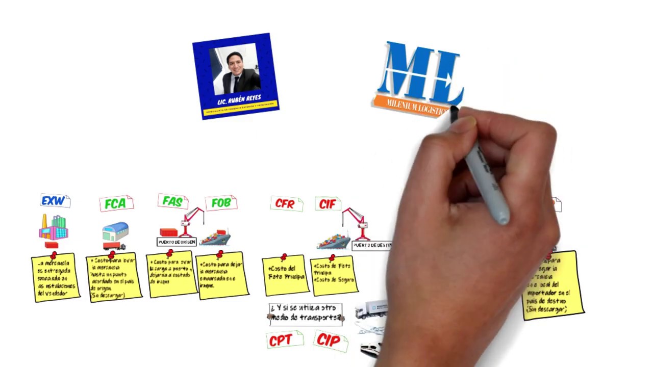 Recorrido visual por los Incoterms 2020