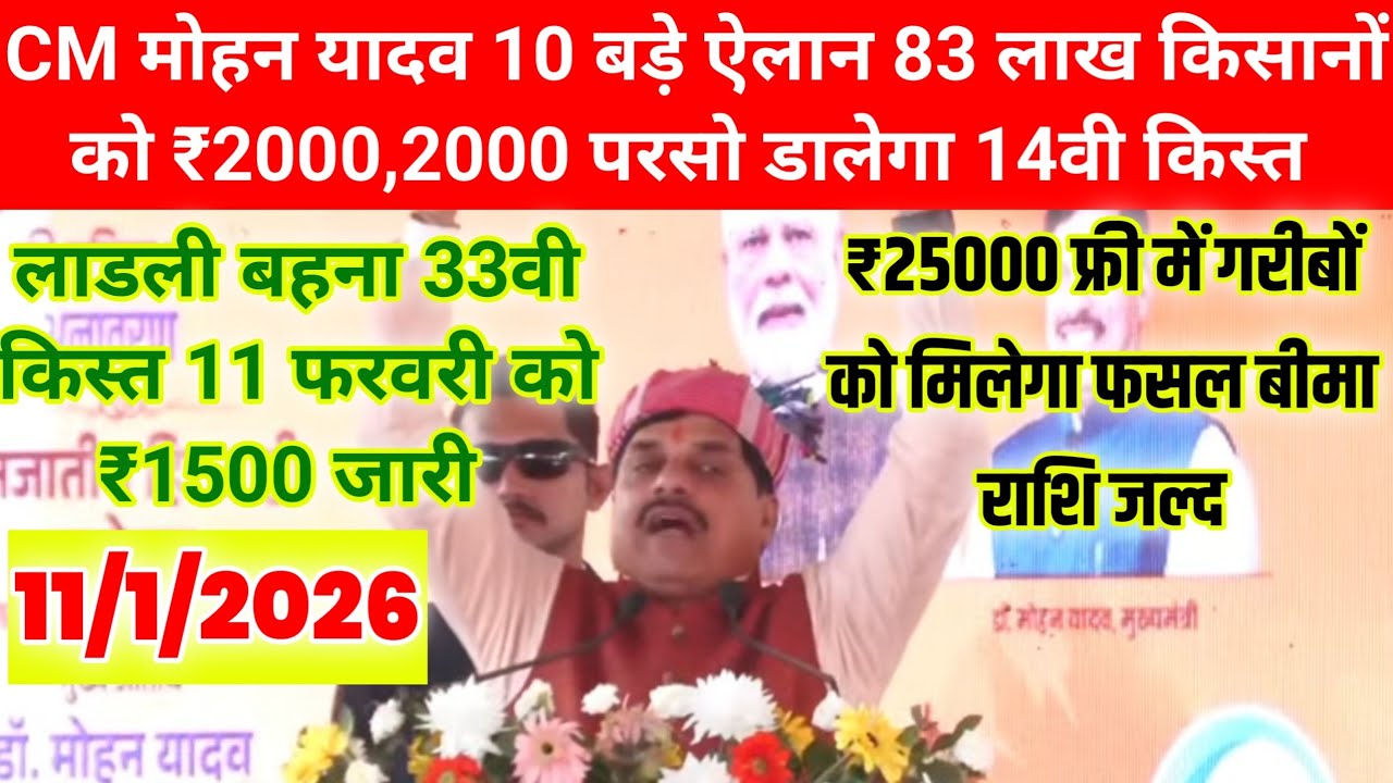 CM मोहन यादव/लाडली बहना 33वी किस्त/किसानों को ₹2000/परसो डालेग/14वी किस्त/83 लाख किसानों को/
