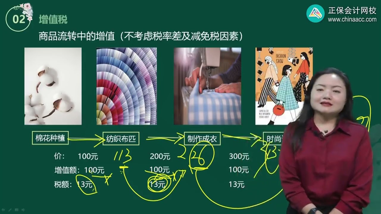 2023 税务师 税法一 葛瑞 基础精讲班 第0201讲　增值税概述