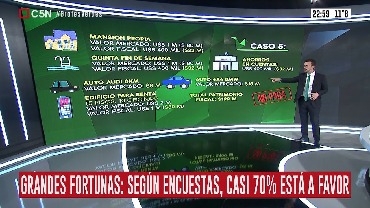 Grandes Fortunas: Un impuesto para el 0,001% más rico