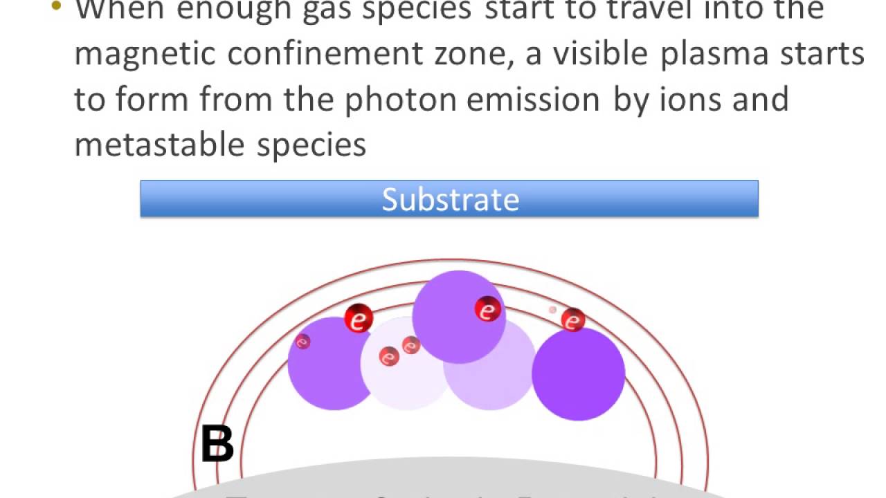 Sputtering with Rotary Cathodes 101