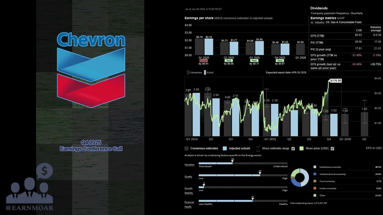 $CVX Конференц-звонок Chevron по итогам 4 квартала 2025 года