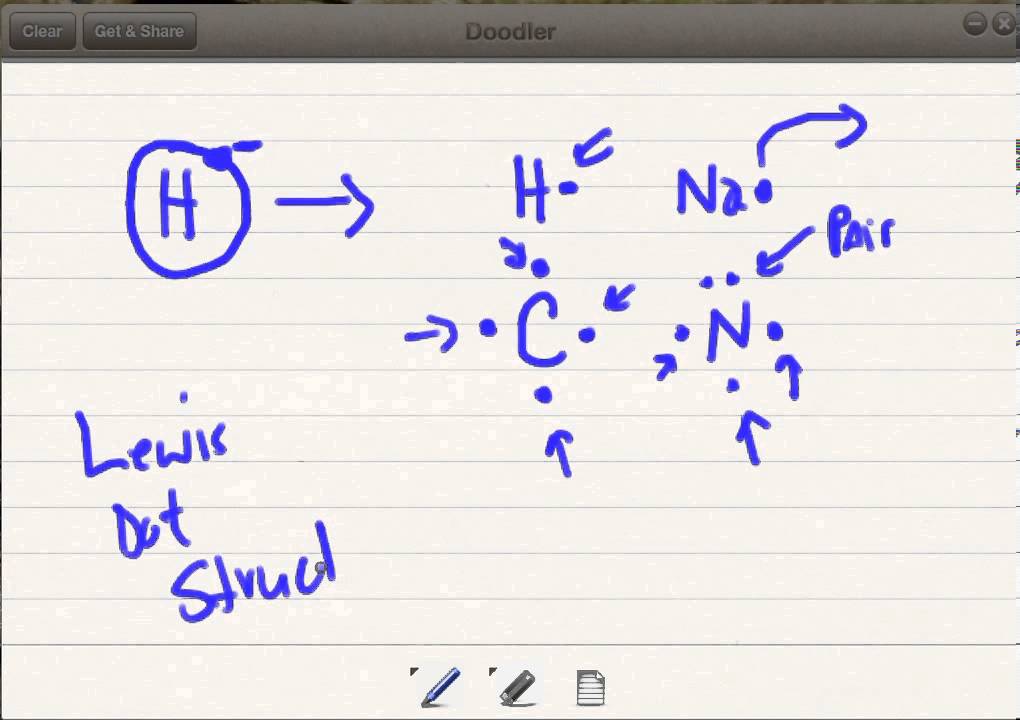Introduction to Lewis Dot Structure