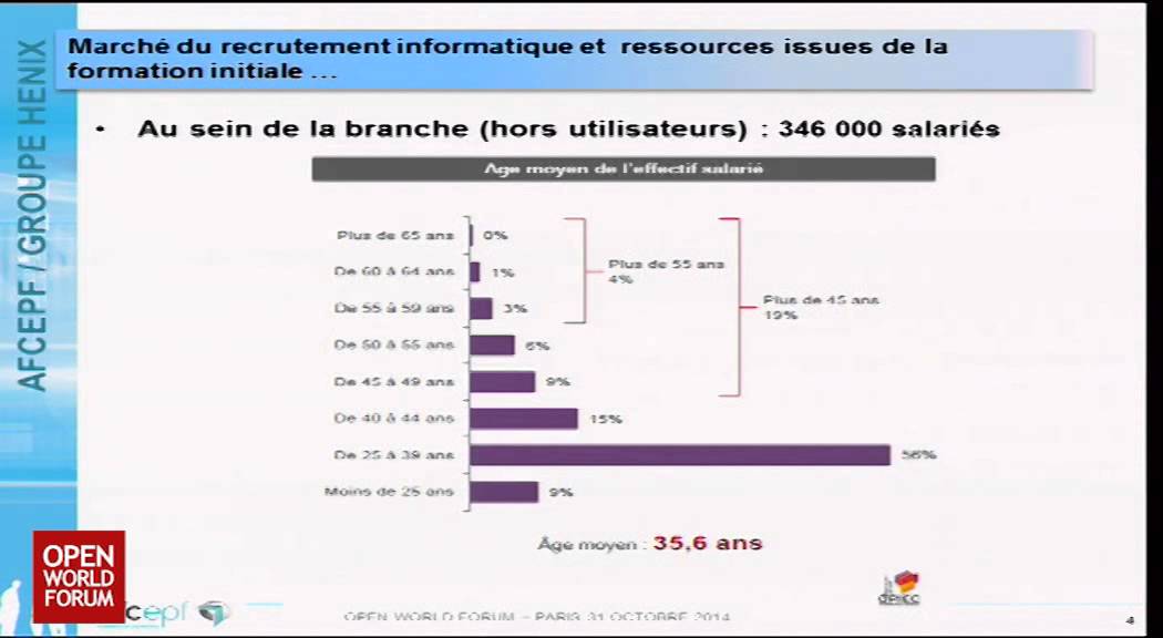 OWF14 - Intervention de Patrick Rakotomalala, Directeur AFCEPF (Groupe Henix)