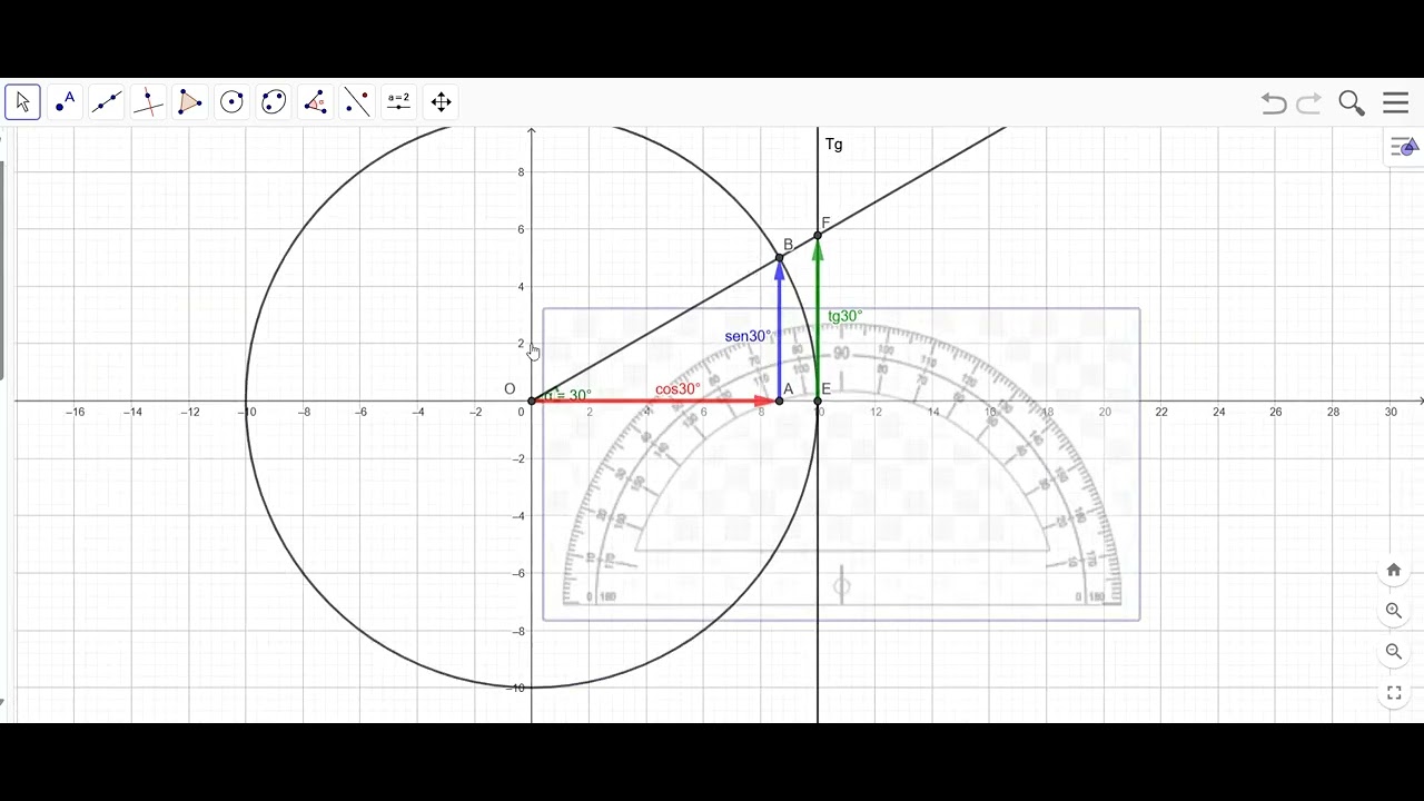 Circonferenza goniometrica e funzioni goniometriche aspetto grafico