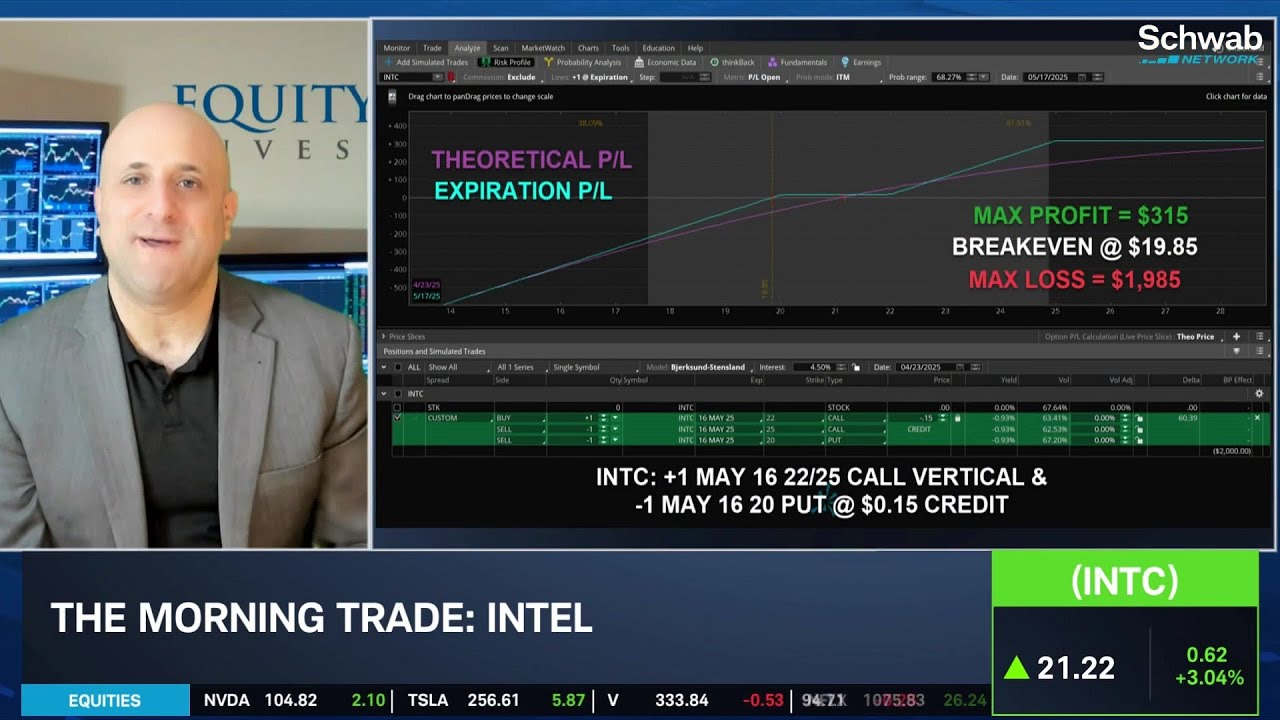 INTC Foundry & CEO Focus of Earnings, INTC Options Trade