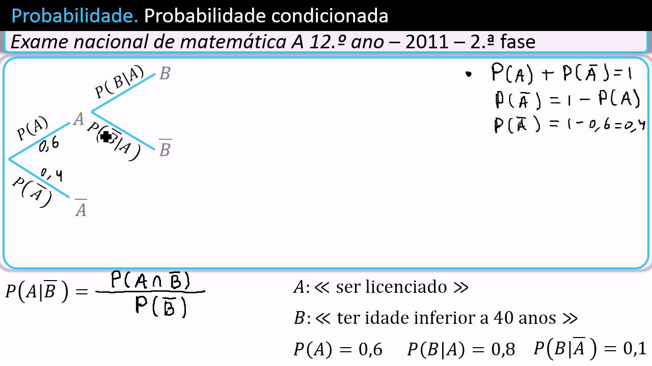 Diagrama em árvore - Probabilidade Condicionada