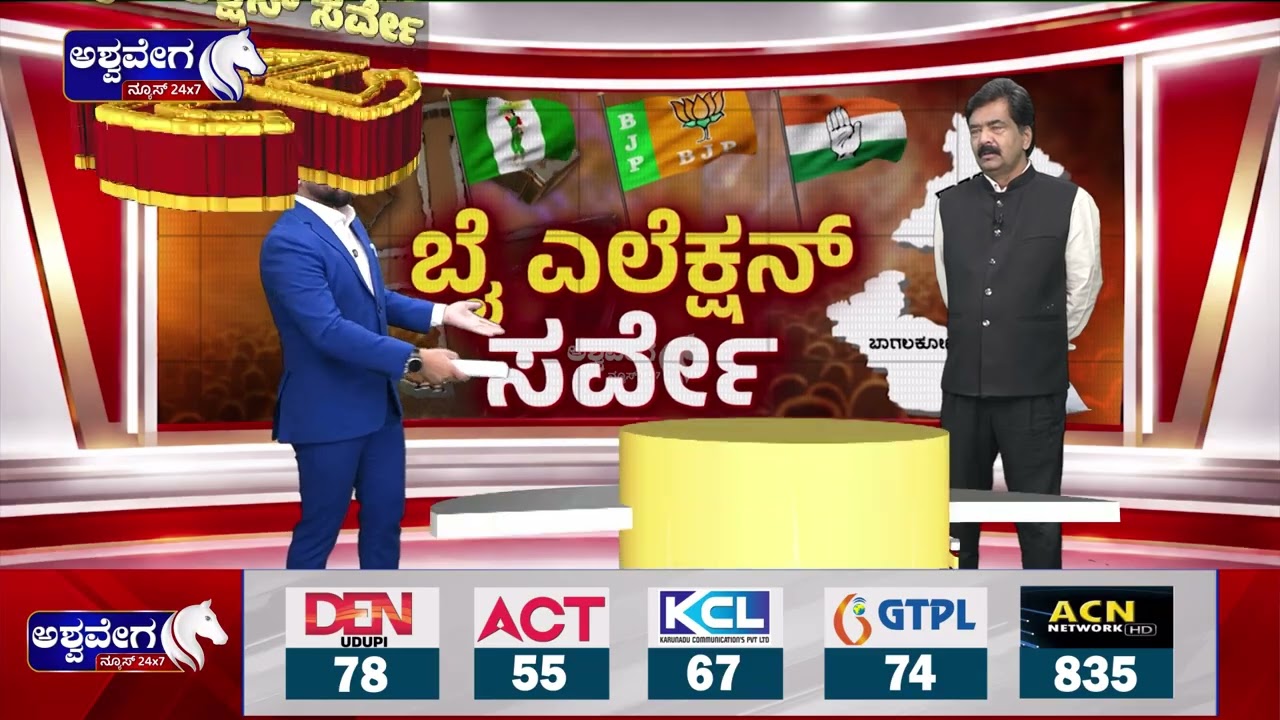 ದಾವಣಗೆರೆ ದಕ್ಷಿಣ ಬೈ ಎಲೆಕ್ಷನ್ ; ಸಮರ್ಥ್‌ಗೆ ಸರ್ವೇ ಶಾಕ್‌ - ಶ್ರೀನಿವಾಸ್‌ ದಾಸ ಮೇಲುಗೈ! Davangere South Survey