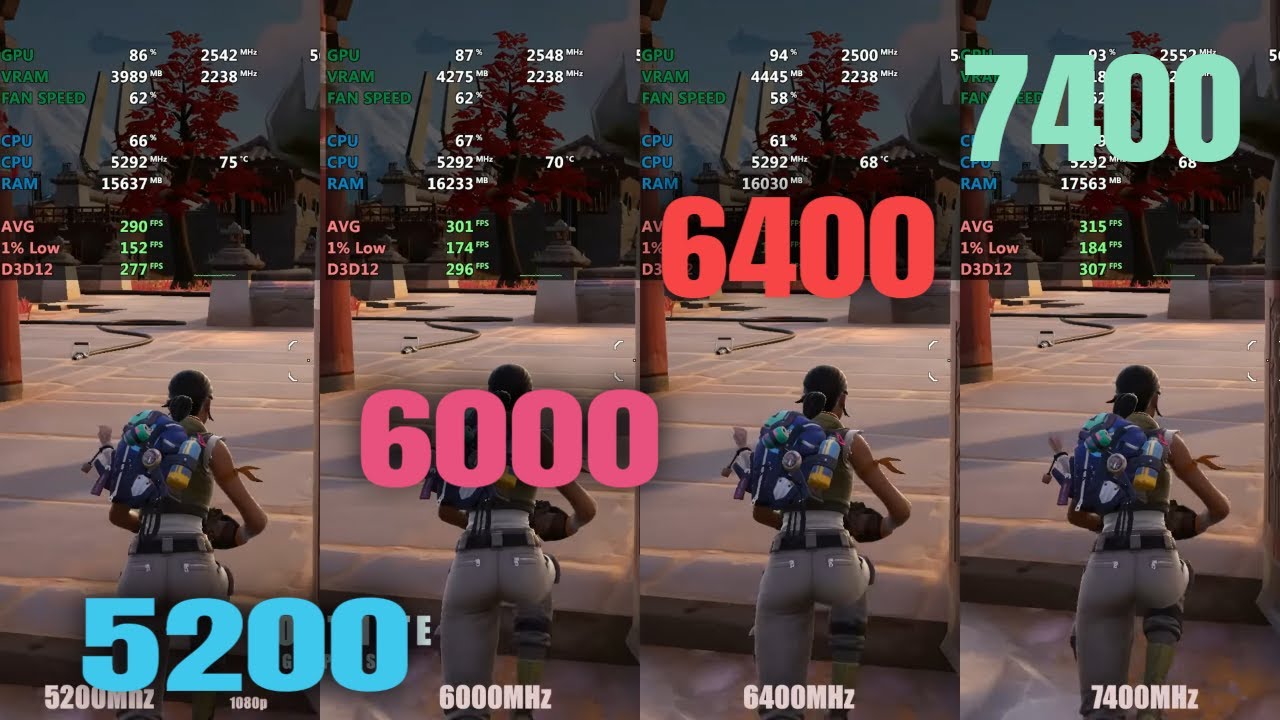 5200 vs 6000 vs 6400 vs 7400 RAM (intel 14600k)