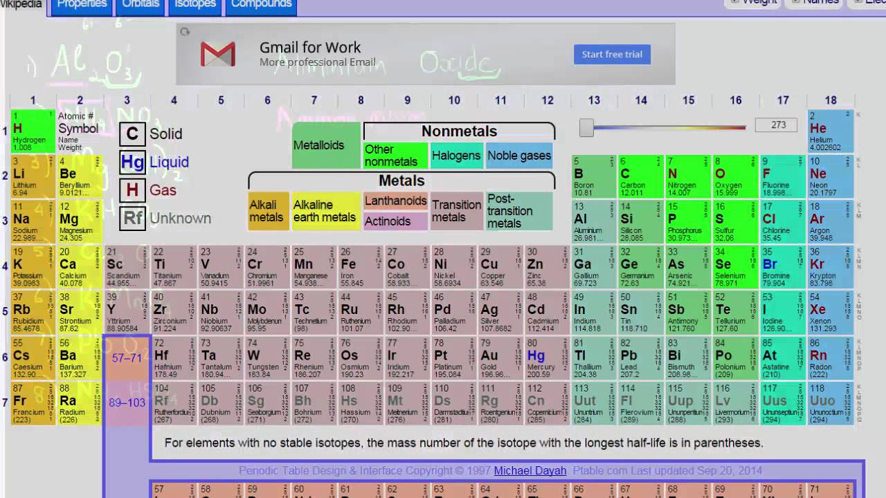 Naming ionic Compounds