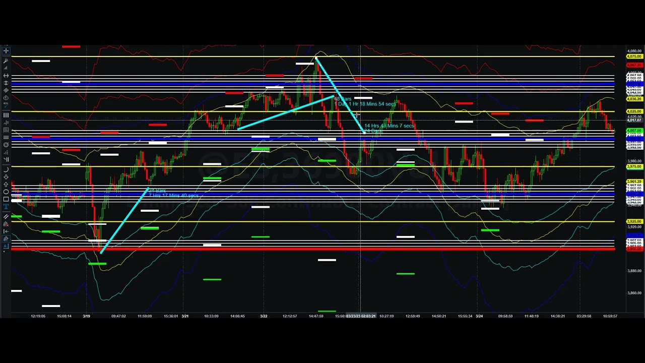Market Timer 369 Freeze Volume Time The Market