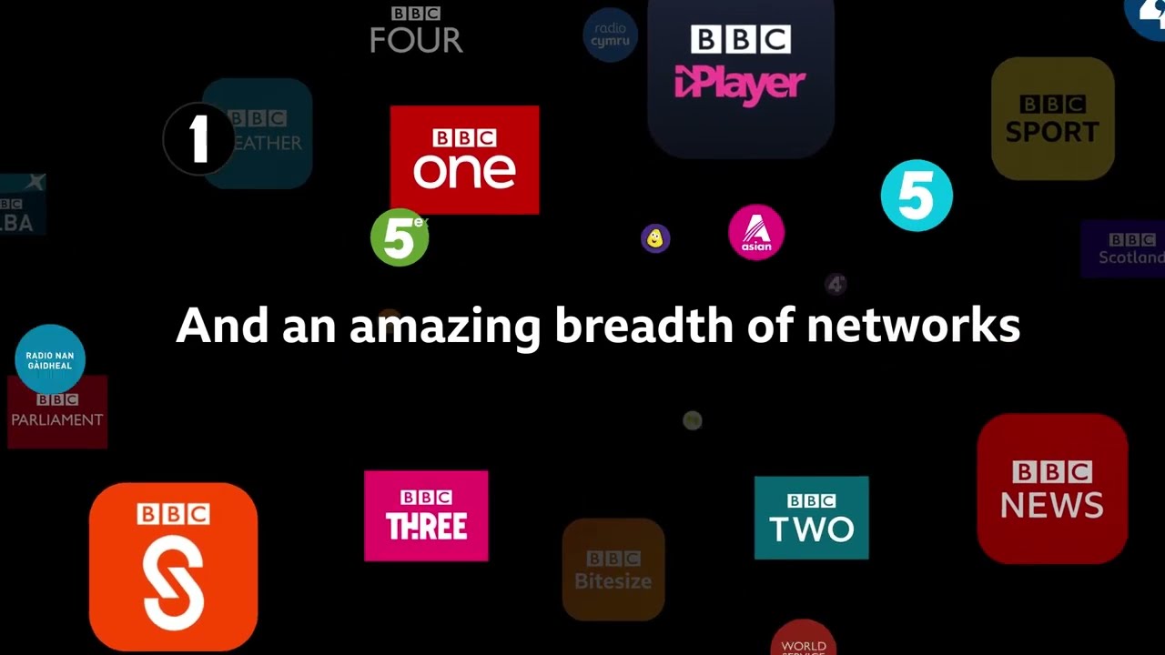 BBC Rebrand 2021-2022 sizzle reel (V1)