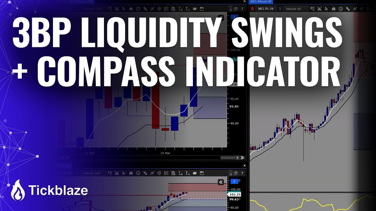 3BP Liquidity Swings + Compass Indicator